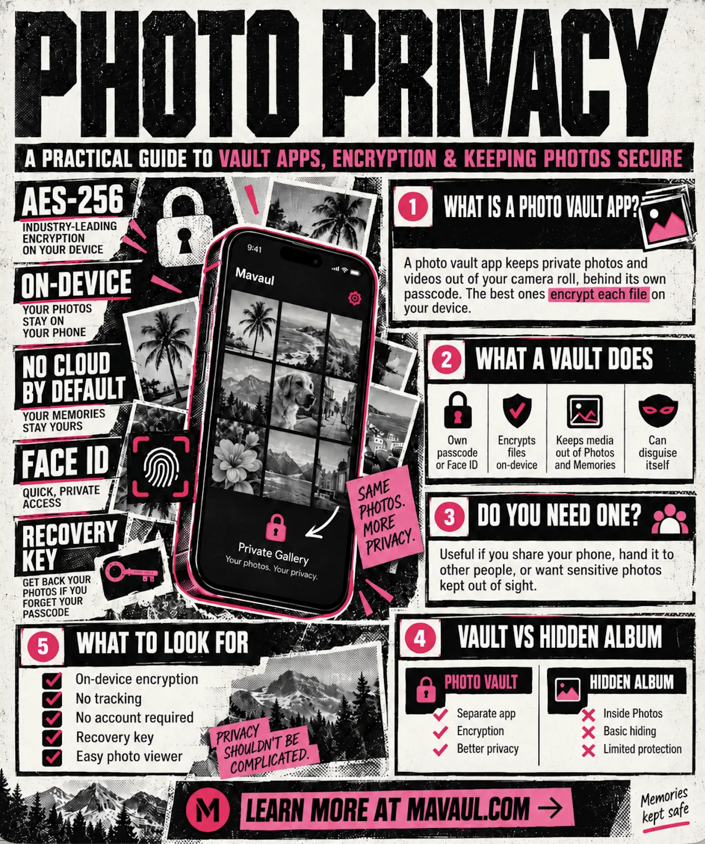Infografía sobre la privacidad de las fotos: una guía práctica sobre apps de bóveda, cifrado y cómo mantener las fotos seguras. Explica qué es una app de bóveda de fotos, qué hace una bóveda (código propio o Face ID, cifra los archivos en el dispositivo, mantiene las fotos fuera de Fotos y de los Recuerdos, puede disfrazarse), quién necesita una, una bóveda frente al álbum Oculto y qué buscar: cifrado en el dispositivo, sin rastreo, sin cuenta obligatoria, una clave de recuperación y un visor de fotos fácil de usar.